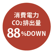 消費電力/CO2排出量88%ダウン！